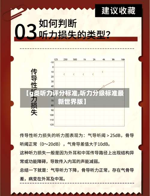 【g类听力评分标准,听力分级标准最新世界版】-第2张图片