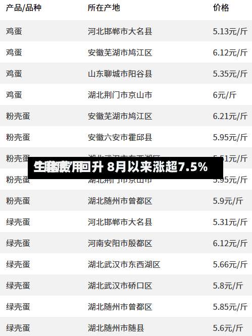 生猪费用“磨底”回升 8月以来涨超7.5%