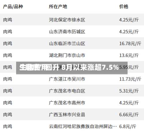 生猪费用“磨底”回升 8月以来涨超7.5%-第3张图片