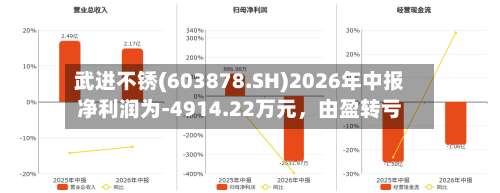 武进不锈(603878.SH)2026年中报净利润为-4914.22万元，由盈转亏