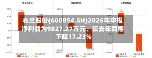 春兰股份(600854.SH)2026年中报净利润为9827.27万元、较去年同期下降17.23%-第3张图片
