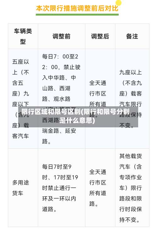 限行区域和限号区别(限行和限号分别是什么意思)