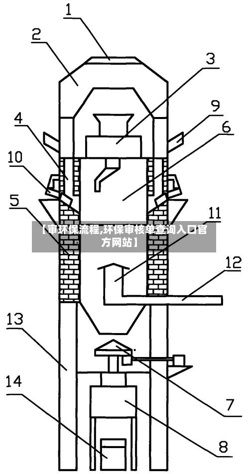 【审环保流程,环保审核单查询入口官方网站】