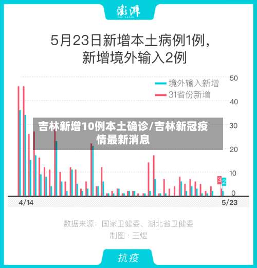 吉林新增10例本土确诊/吉林新冠疫情最新消息