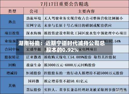 湖南裕能:近期宁德时代减持公司总股本的0.92%-第2张图片