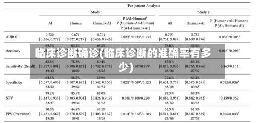 临床诊断确诊(临床诊断的准确率有多少)-第2张图片