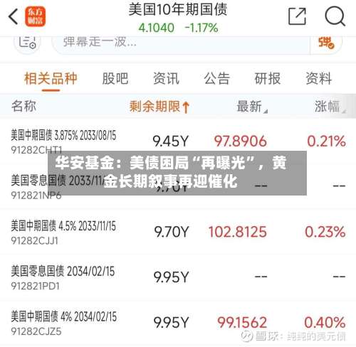 华安基金：美债困局“再曝光”，黄金长期叙事再迎催化-第3张图片