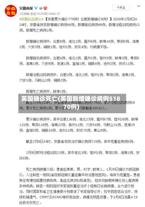 英国确诊死亡(英国新增确诊病例51870例)