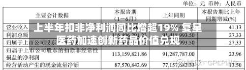 上半年扣非净利润同比增超19% 复星医药加速创新药品价值兑现-第1张图片