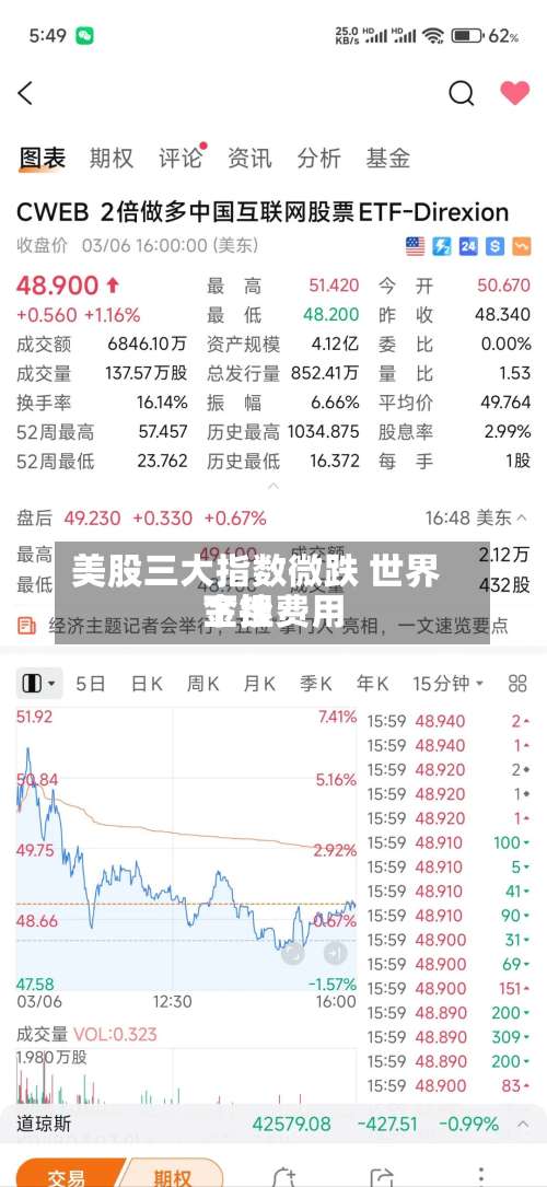 美股三大指数微跌 世界
金银费用
下挫-第2张图片