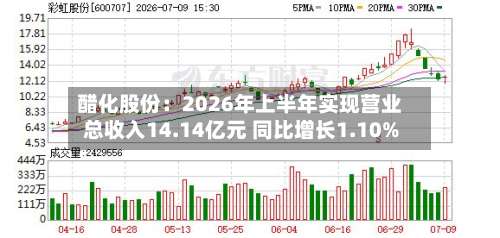 醋化股份：2026年上半年实现营业总收入14.14亿元 同比增长1.10%-第2张图片