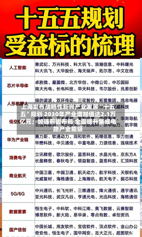 上海发布战略性新兴产业发展“十五五”规划 2030年产业增加值达2.1万亿元；加强前瞻布局 全面提升集成电路产业能级