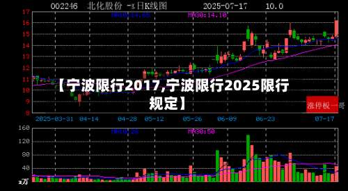 【宁波限行2017,宁波限行2025限行规定】-第2张图片