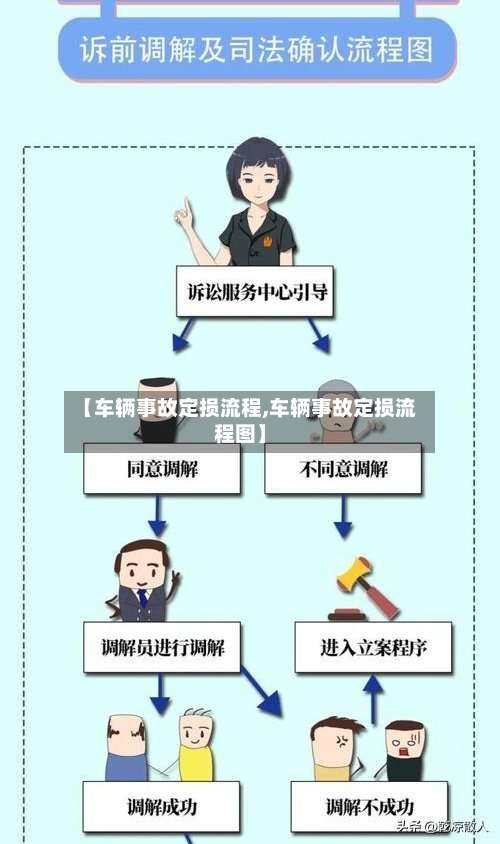 【车辆事故定损流程,车辆事故定损流程图】-第2张图片