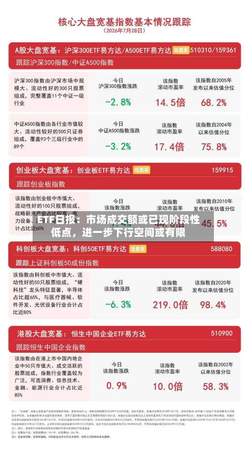 ETF日报：市场成交额或已现阶段性低点，进一步下行空间或有限