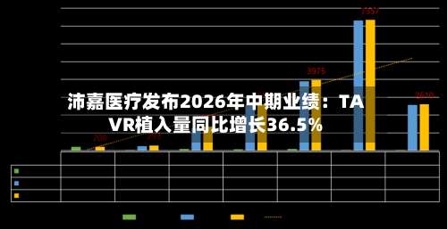 沛嘉医疗发布2026年中期业绩:TAVR植入量同比增长36.5%-第2张图片