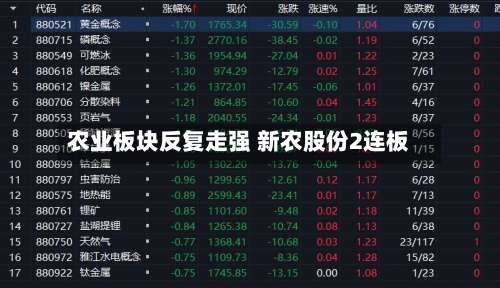 农业板块反复走强 新农股份2连板-第2张图片