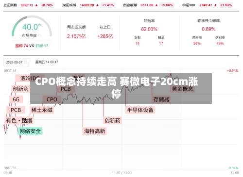 CPO概念持续走高 赛微电子20cm涨停-第1张图片