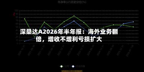 深桑达A2026年半年报：海外业务翻倍	，增收不增利亏损扩大-第2张图片