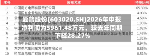 爱普股份(603020.SH)2026年中报净利润为5961.48万元、较去年同期下降28.27%-第1张图片