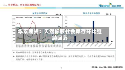 华泰期货：天然橡胶社会库存环比继续回落-第1张图片