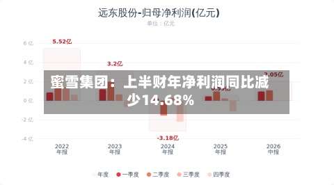 蜜雪集团:上半财年净利润同比减少14.68%-第1张图片