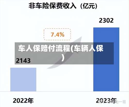 车人保赔付流程(车辆人保)-第3张图片