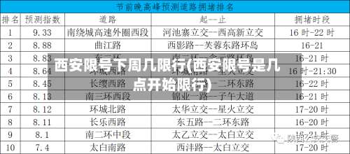 西安限号下周几限行(西安限号是几点开始限行)