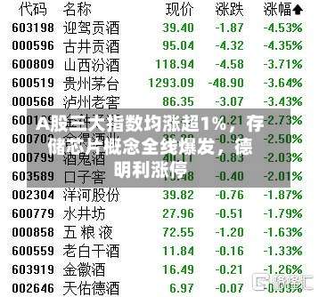 A股三大指数均涨超1%，存储芯片概念全线爆发	，德明利涨停-第3张图片