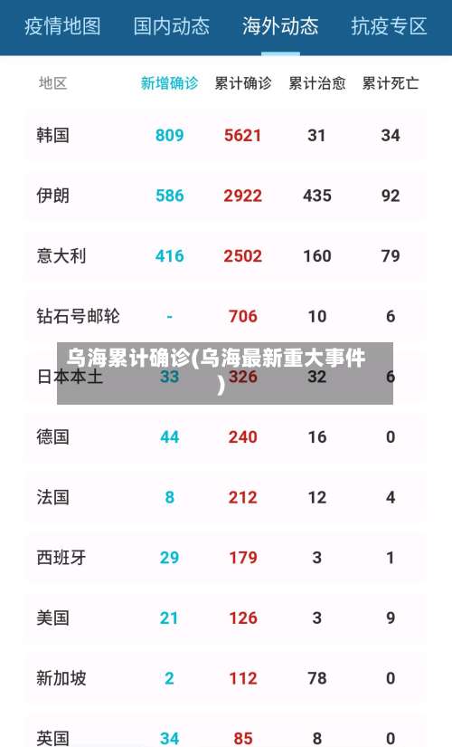 乌海累计确诊(乌海最新重大事件)
