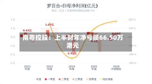 南粤控股：上半财年净亏损66.50万港元
