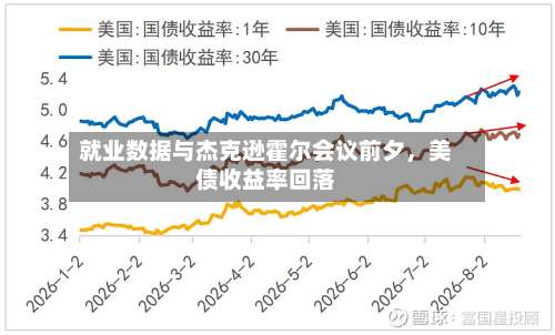 就业数据与杰克逊霍尔会议前夕，美债收益率回落-第2张图片