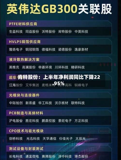肯特股份：上半年净利润同比下降22.95%