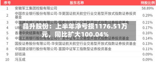 晶升股份：上半年净亏损1176.51万元，同比扩大100.04%-第1张图片