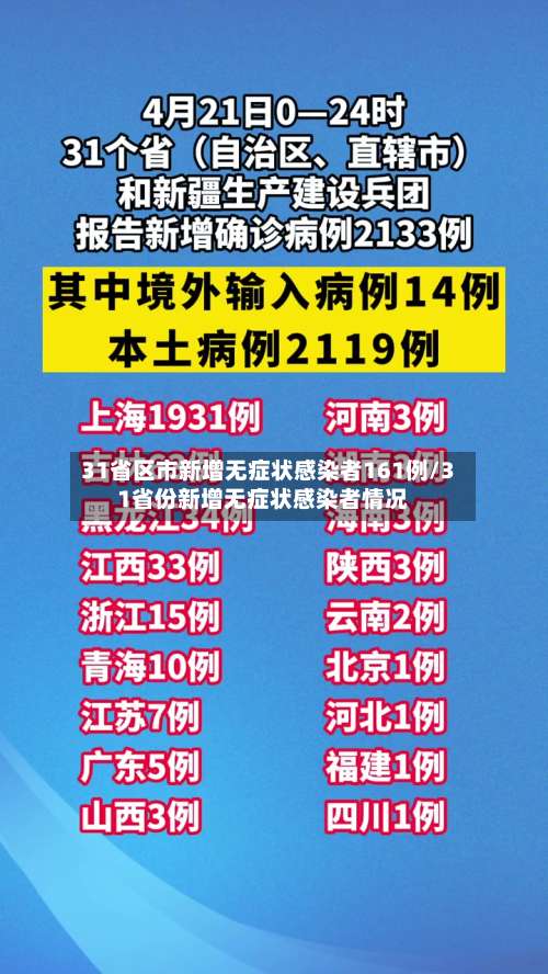 31省区市新增无症状感染者161例/31省份新增无症状感染者情况