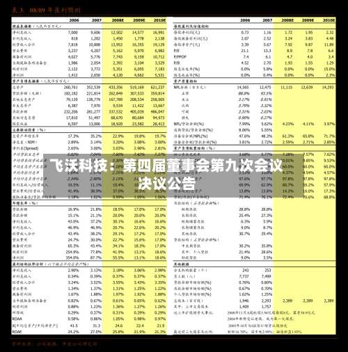 飞沃科技:第四届董事会第九次会议决议公告-第1张图片