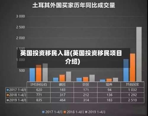 英国投资移民入籍(英国投资移民项目介绍)