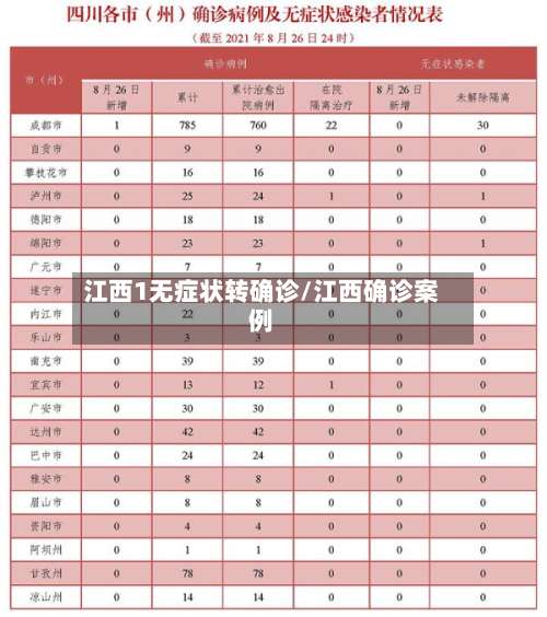 江西1无症状转确诊/江西确诊案例-第3张图片