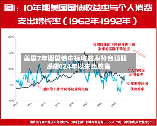 美国7年期国债中标收益率符合预期 为2024年以来比较高水平-第2张图片