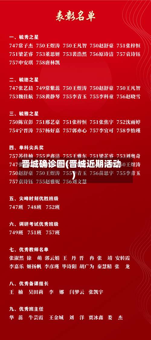 晋城确诊图(晋城近期活动)