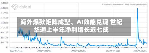 海外爆款矩阵成型	、AI效能兑现 世纪华通上半年净利增长近七成-第3张图片