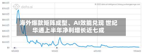海外爆款矩阵成型、AI效能兑现 世纪华通上半年净利增长近七成-第2张图片