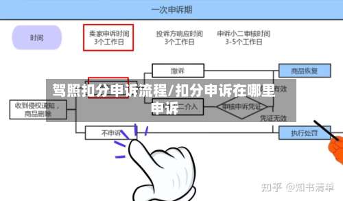 驾照扣分申诉流程/扣分申诉在哪里申诉-第2张图片
