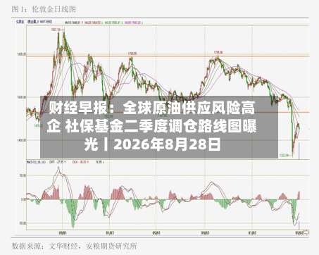 财经早报：全球原油供应风险高企 社保基金二季度调仓路线图曝光丨2026年8月28日-第3张图片