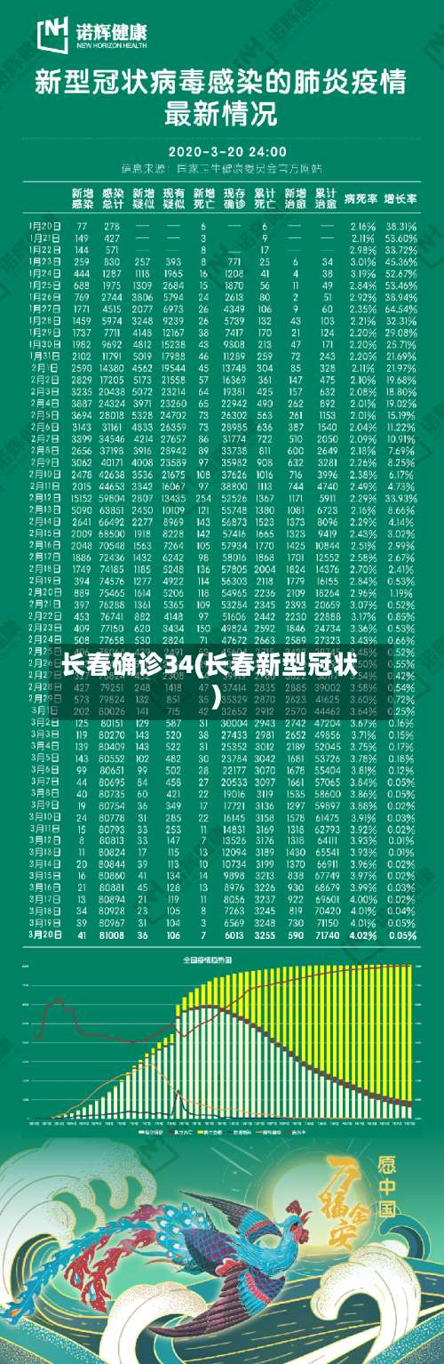 长春确诊34(长春新型冠状)-第2张图片