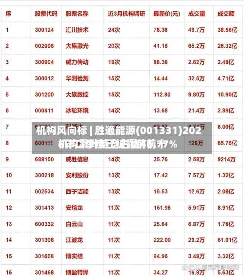 机构风向标 | 胜通能源(001331)2026年二季度已披露前前十
机构累计持仓占比46.77%-第1张图片