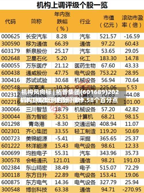 机构风向标 | 拓普集团(601689)2026年二季度已披露前前十
机构持股比例合计下跌1.58个百分点-第2张图片