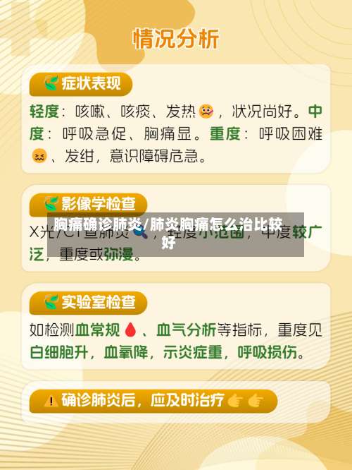 胸痛确诊肺炎/肺炎胸痛怎么治比较好