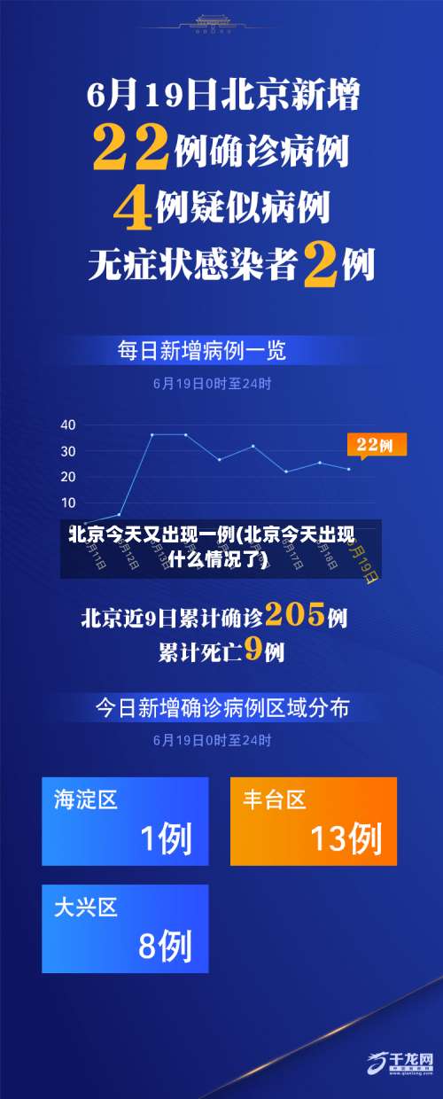 北京今天又出现一例(北京今天出现什么情况了)