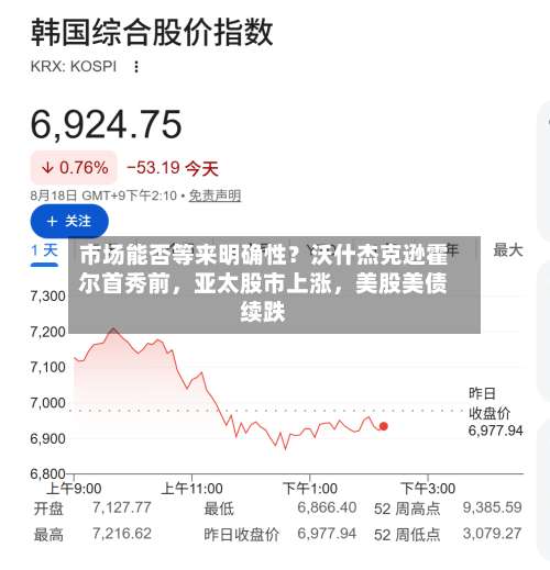 市场能否等来明确性？沃什杰克逊霍尔首秀前，亚太股市上涨，美股美债续跌-第2张图片